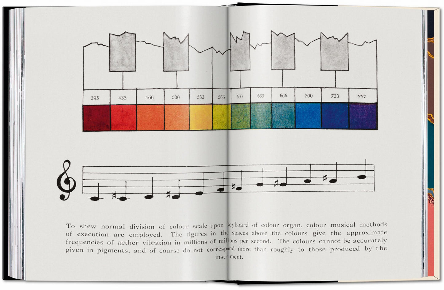 The Book of Colour Concepts. 45th Ed. (English, French, German)