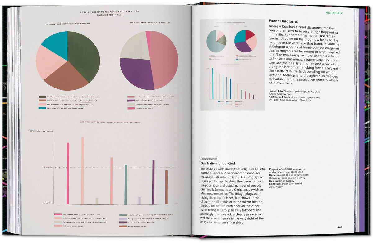 Information Graphics. 45th Ed. (English)