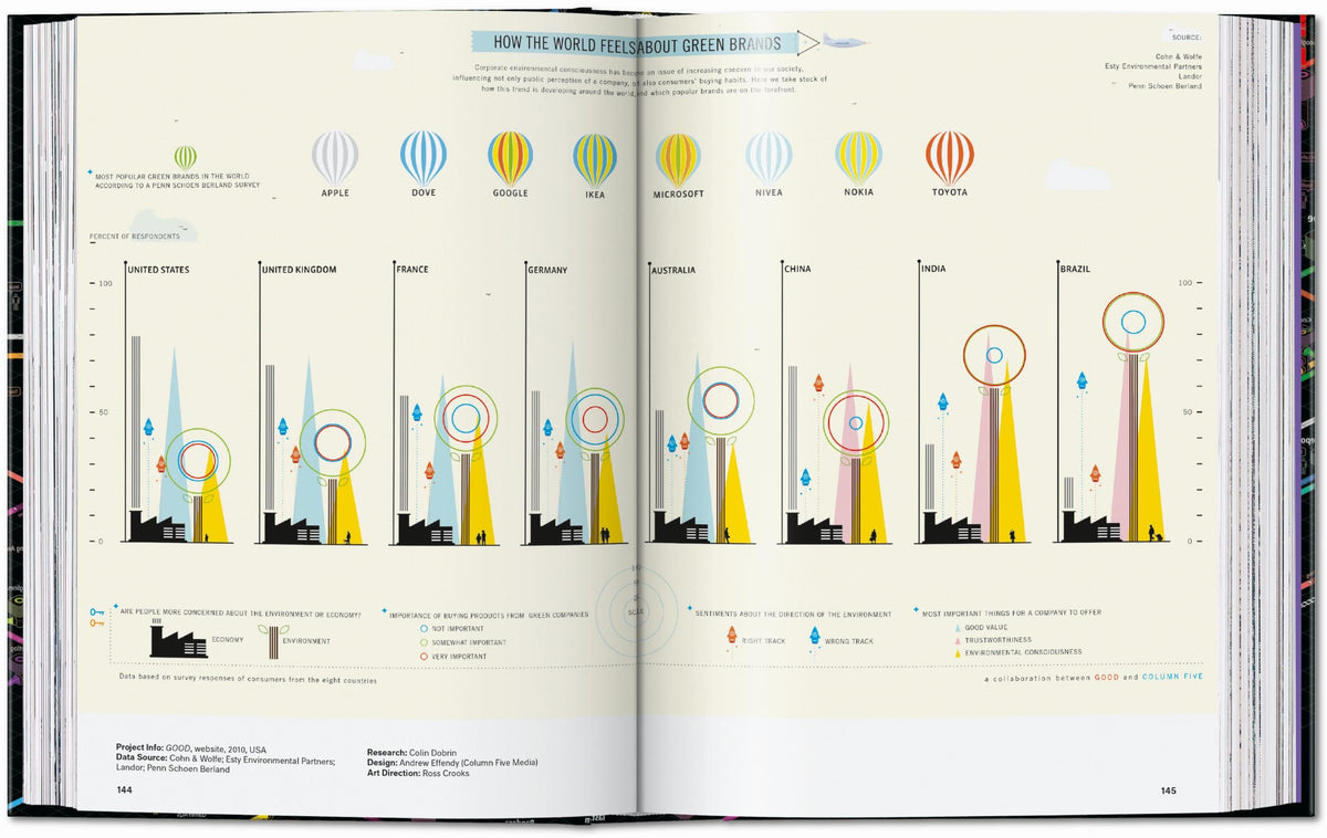 Information Graphics. 45th Ed. (English)