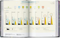 Information Graphics. 45th Ed. (English)