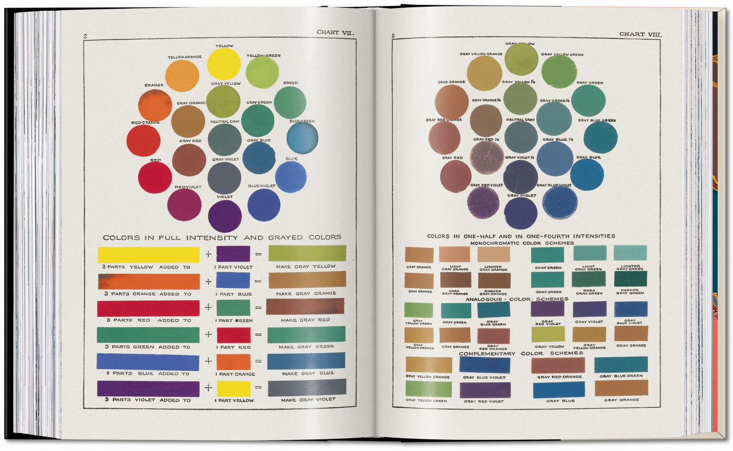 The Book of Colour Concepts. 45th Ed. (English, French, German)