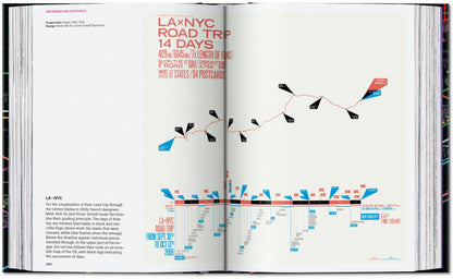 Information Graphics. 45th Ed. (English)